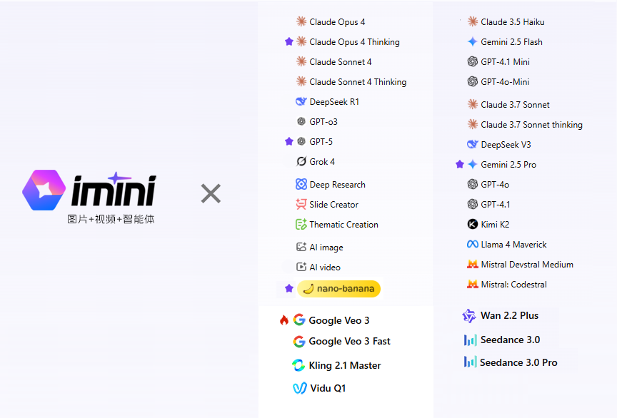 imini AI