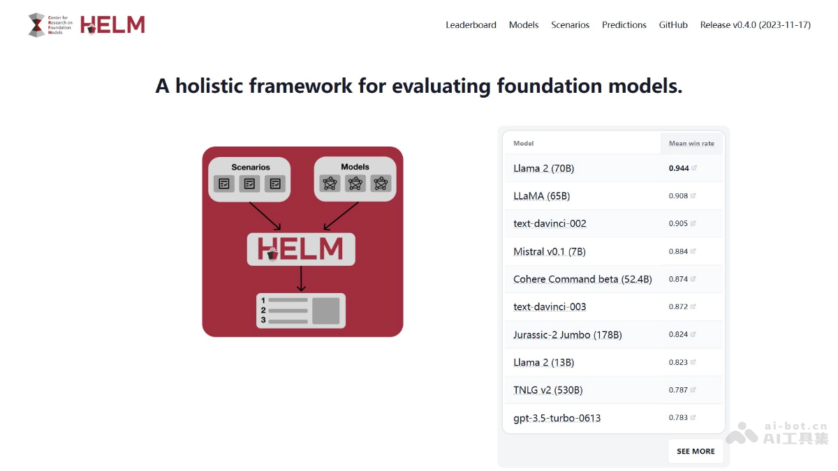 HELM