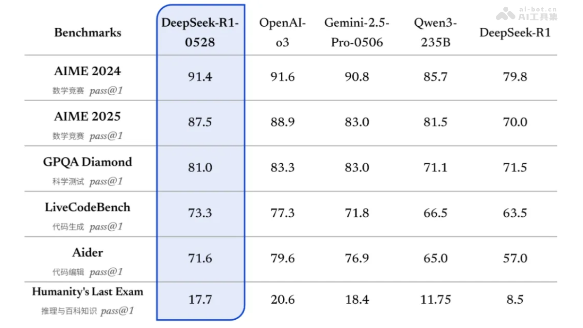 DeepSeek