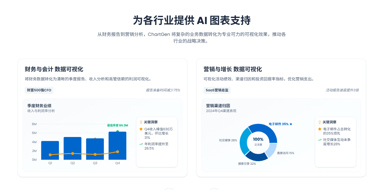 ChartGen